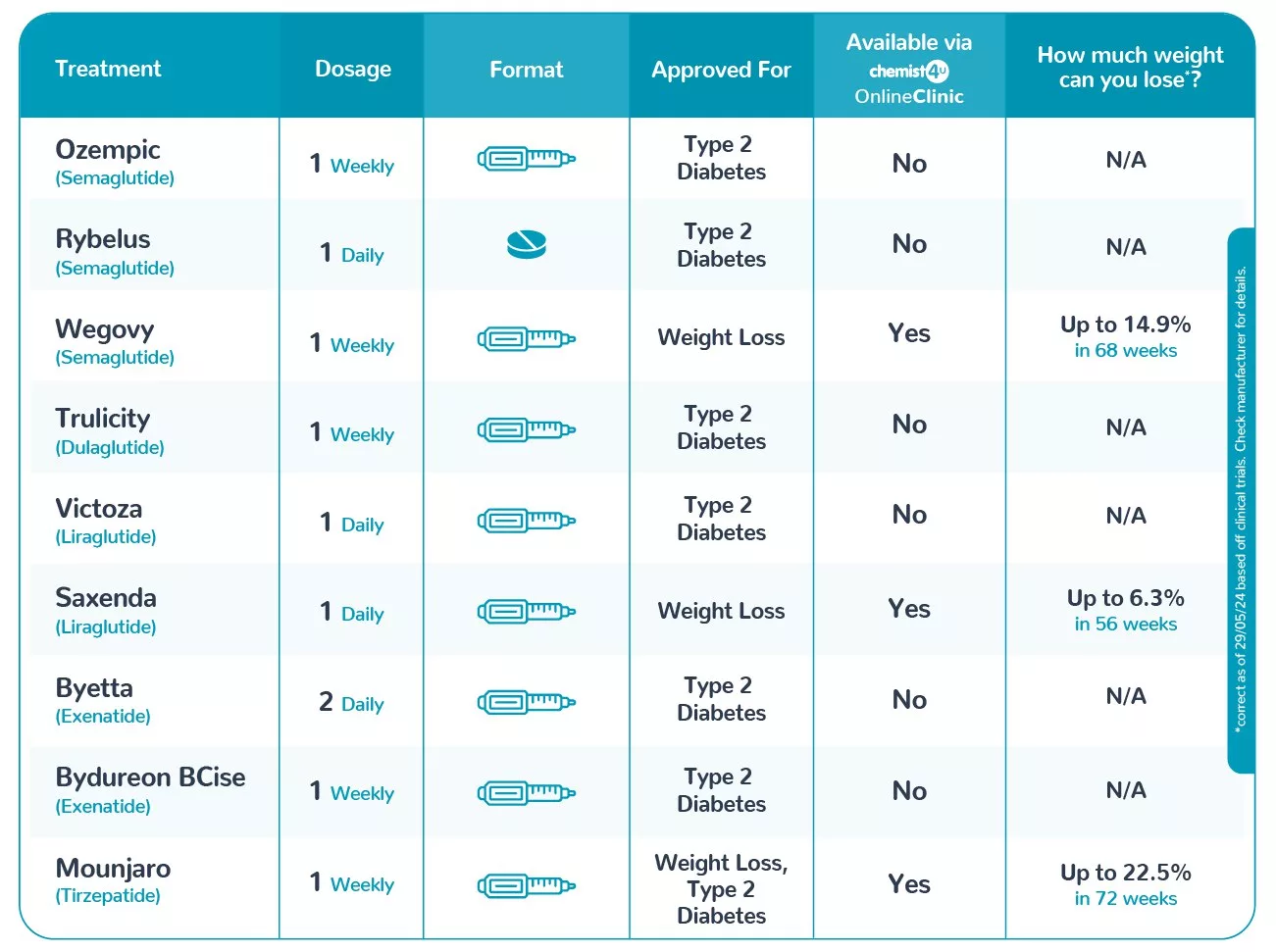 Mounjaro vs. Wegovy vs. Ozempic – Which One is Right for You?